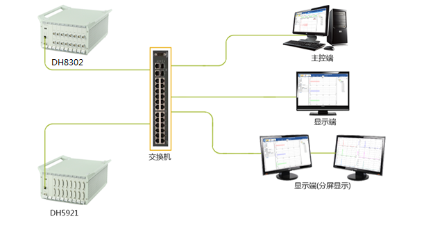 ���A����ģ�K